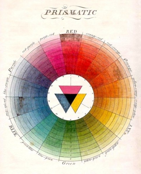 Vintage 1766 Compound Color Wheel Poster Print, Colour Spectrum Theory Wall  Art